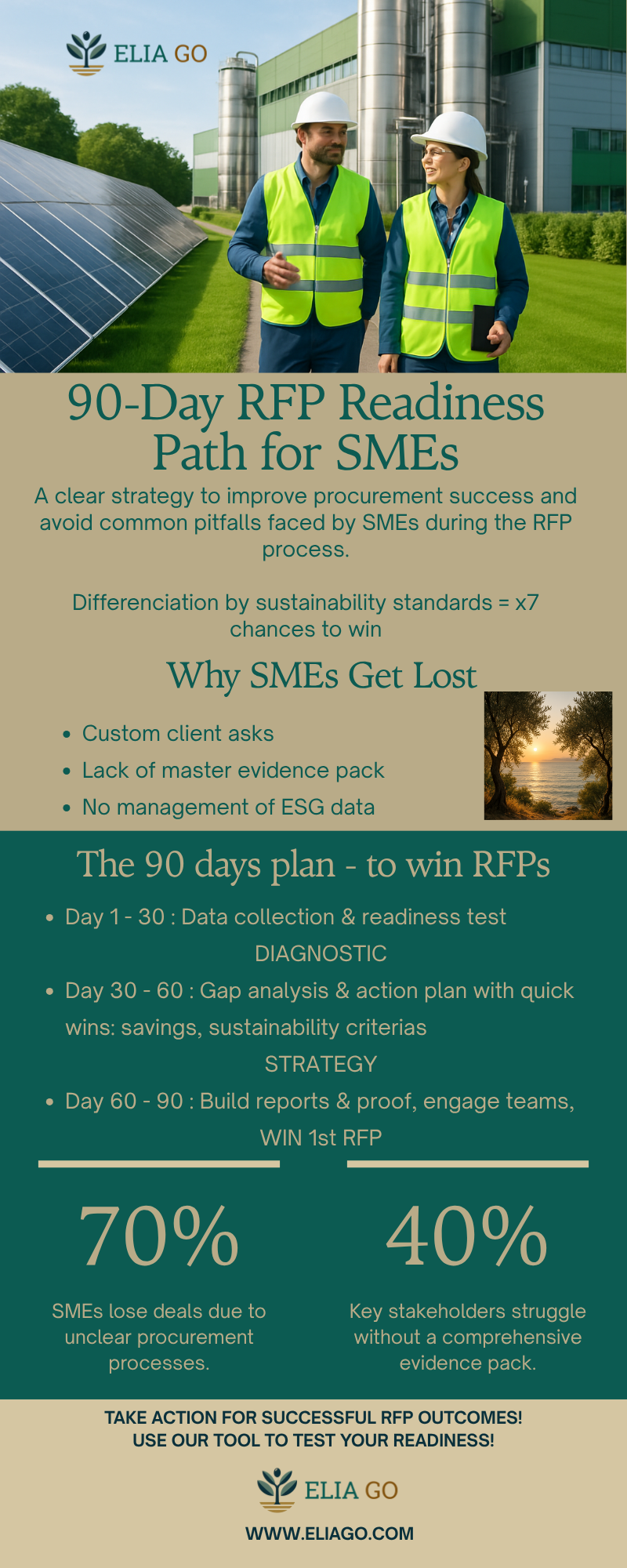 Parcours 90 jours : conformité RFP pour PME industrielles—Airbus, Stellantis, SBTi, EcoVadis